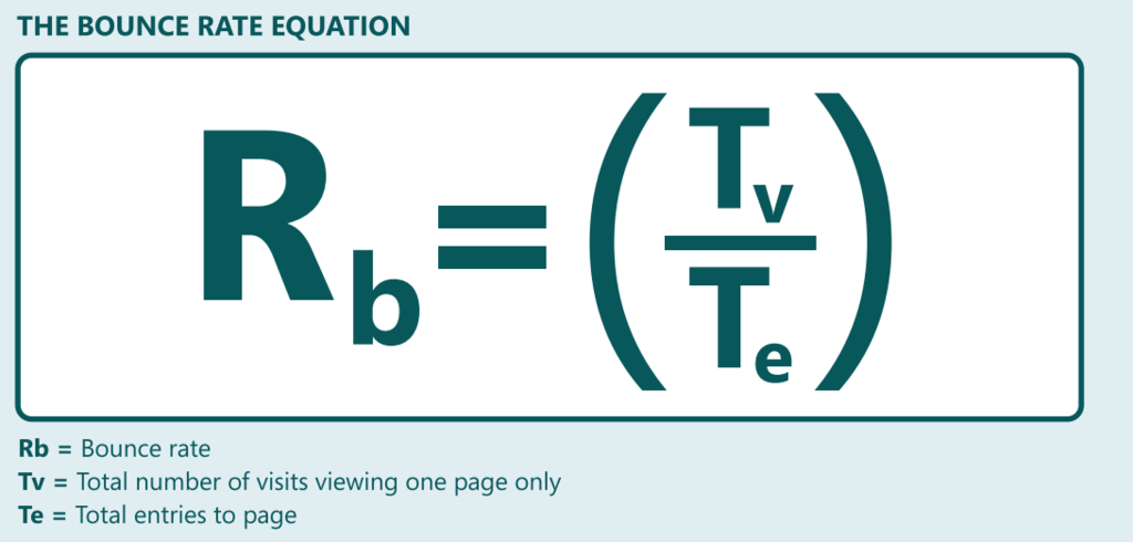 number of visits of one page divided by total number of page entries