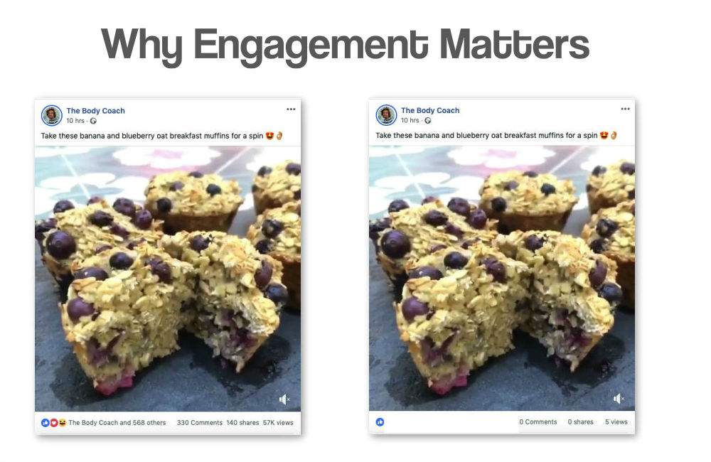 Facebook Engagement