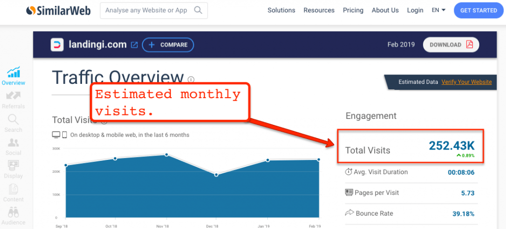 SimilarWeb Landingi Results