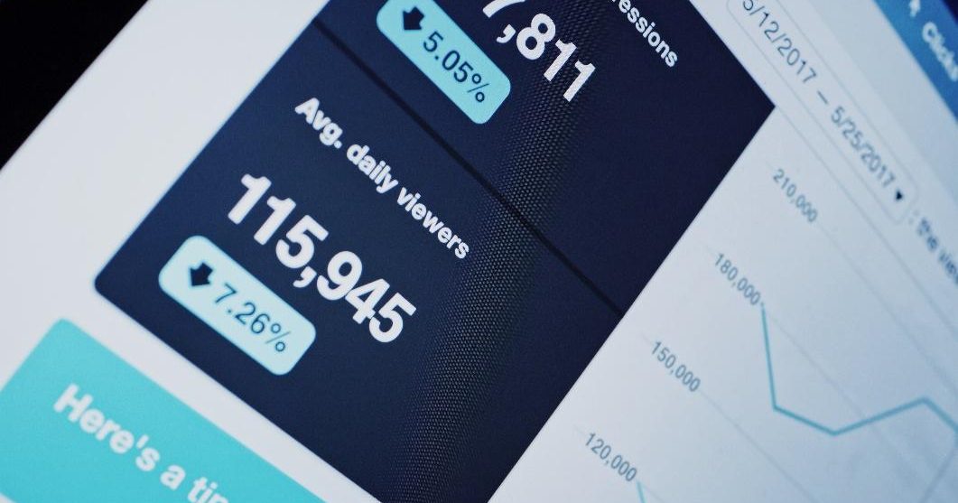 Testowanie A/B Statystyki Landing Page