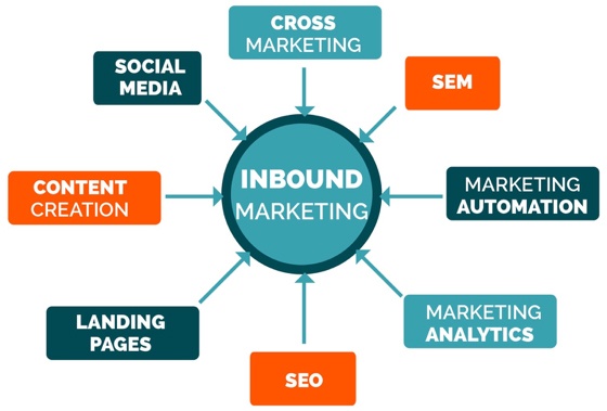 inbound-tools inbound-tools