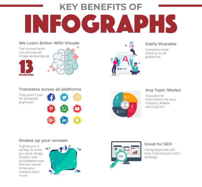 key benefits of infographics key benefits of infographics
