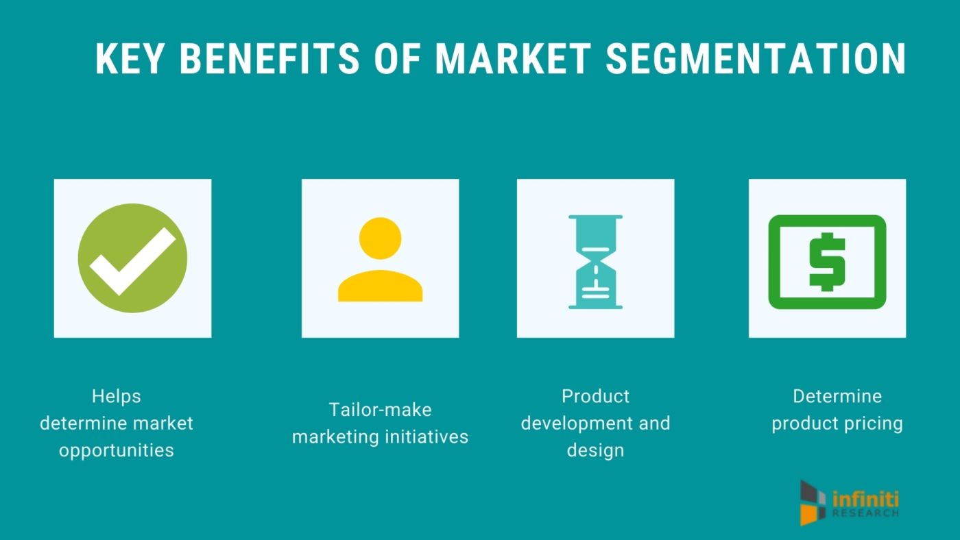 market segmentation benefits