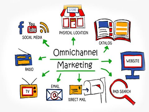 omnichannel marketing