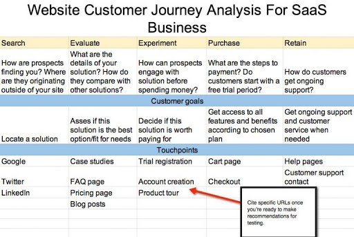 customer journey