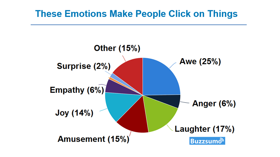 video landing page emotions