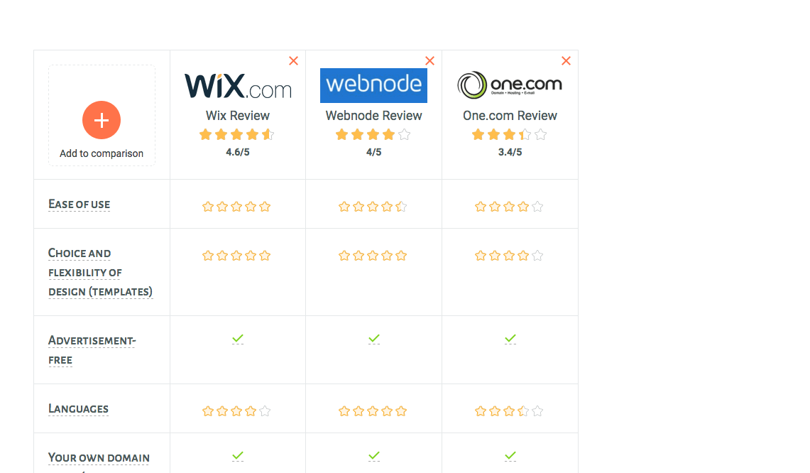 Website Builder Tools Comparison Page